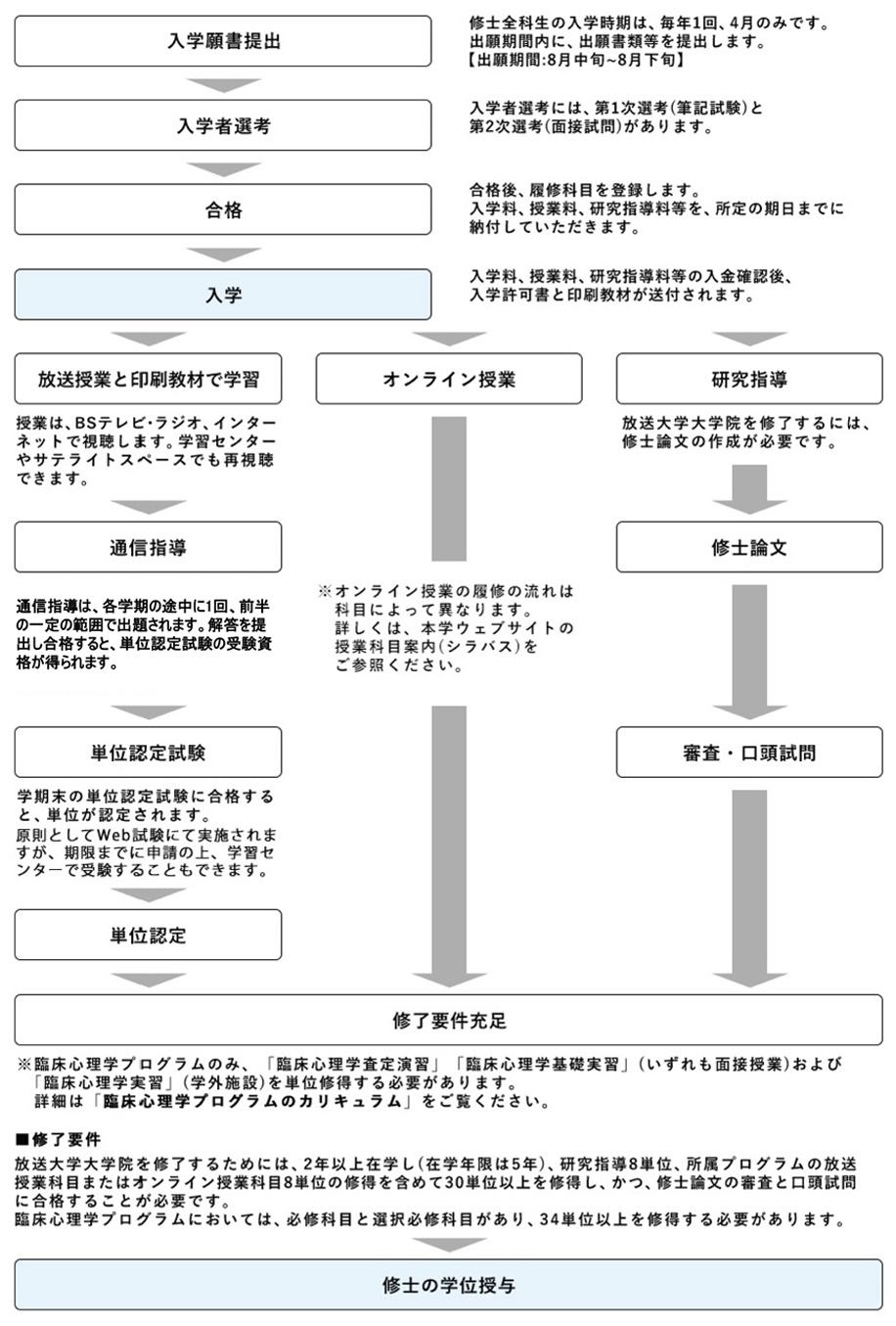 ゼニス新作モデル 法政大学 2023年度全8冊 通信学部 問題冊子（第1回 単位修得試験 語学・辞書・学習参考書
