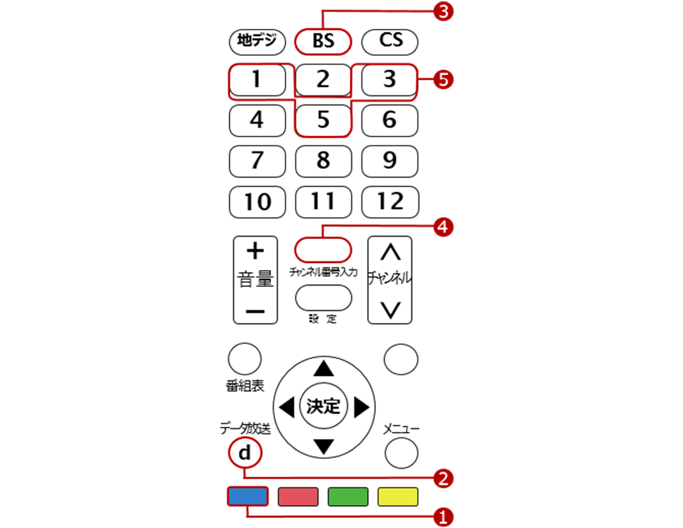 ラジオのリモコンを示す図B、1：4色の青ボタン、2：データ放送ボタン、3：BSボタン、4：チャンネル番号入力ボタン、5：チャンネル番号1と3と5ボタン
