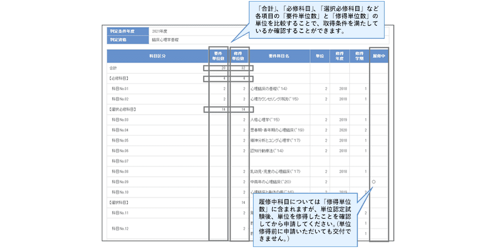 認証取得条件