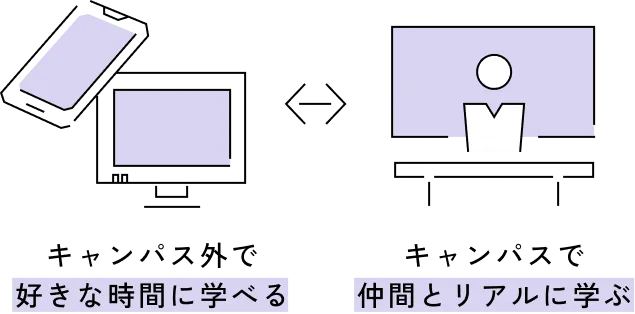 スマホがあればいつでもどこでも大学に