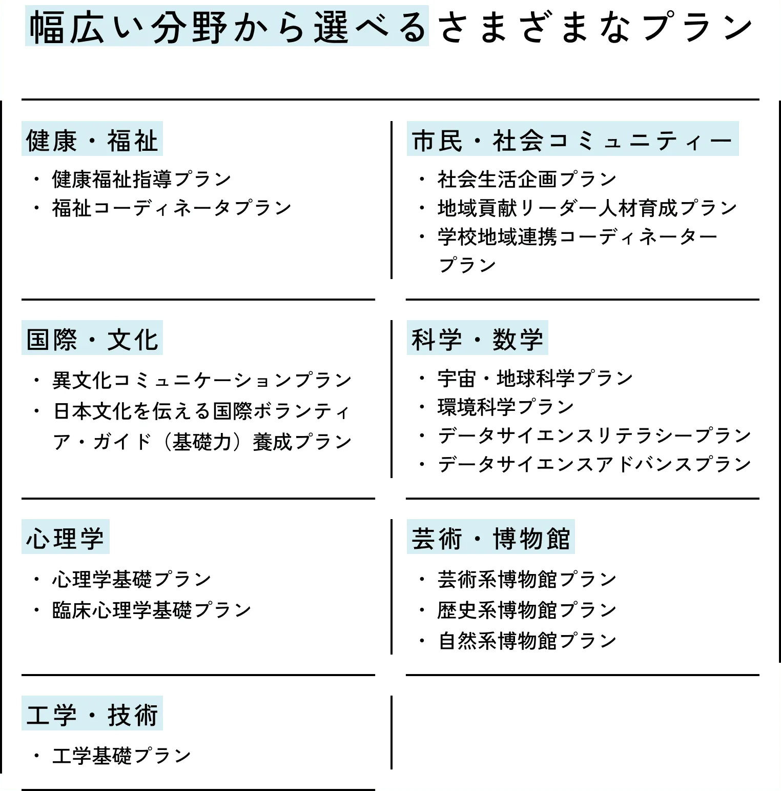 幅広い分野から選べるさまざまなプラン