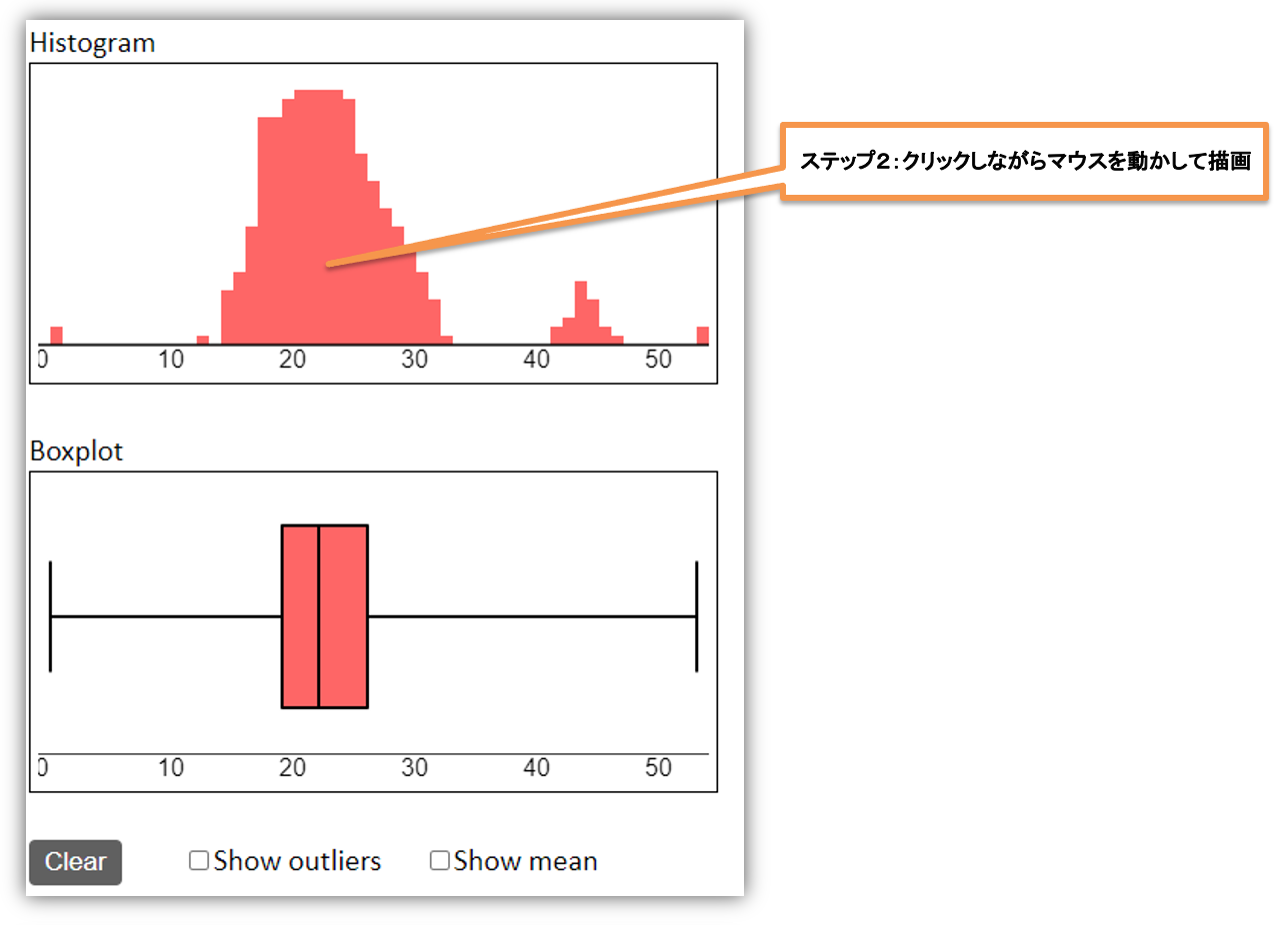 Boxhist ヒストグラムと箱ひげ図 | シミュレーショングラフ | 身近な統計
