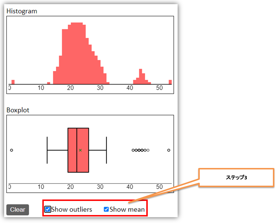 Boxhist ヒストグラムと箱ひげ図 | シミュレーショングラフ | 身近な統計