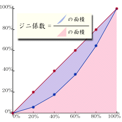 gini.gif,62KB