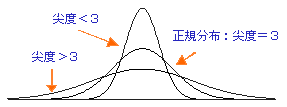 kurtosis2.png,30KB