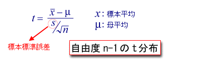 t分布