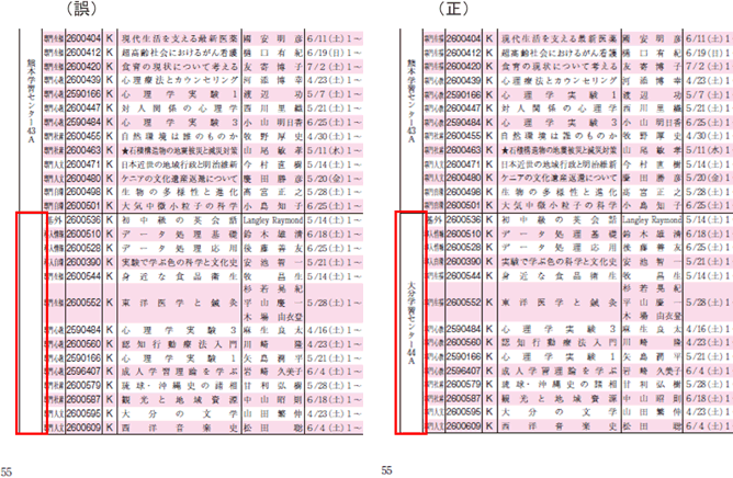 パンフレットの55ページの「熊本学習センター43A」の下の項目が空欄になっているが、「大分学習センター44A」となっているのが正しい