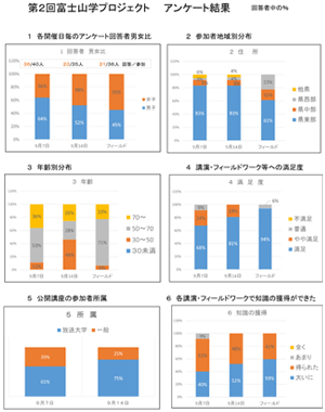 アンケート結果