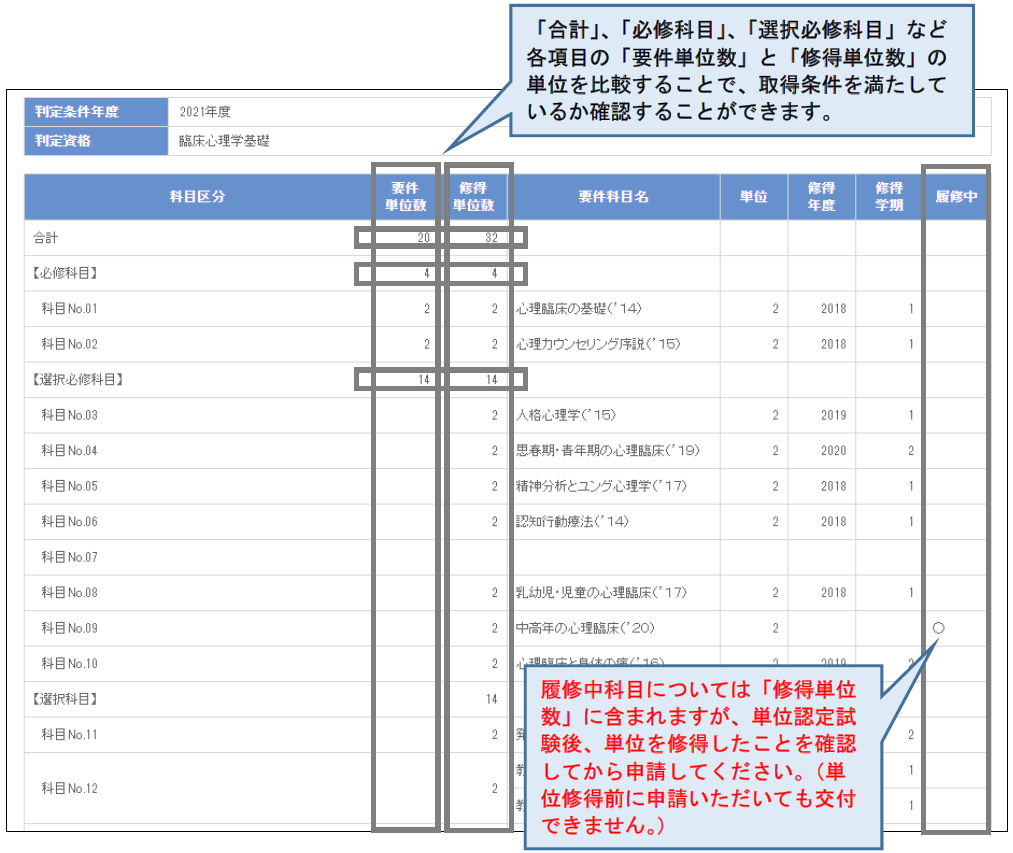 認証取得条件